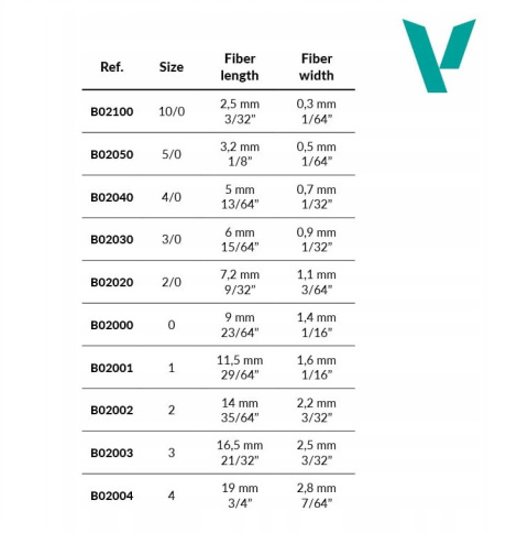 Vallejo Pędzel Detail Round Synthetic Pędzelek modelarski No. 2/0