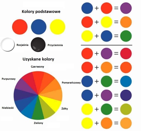 Zestaw farb do malowania figurek gier strategicznych, Super jakość + podkład, lakier..